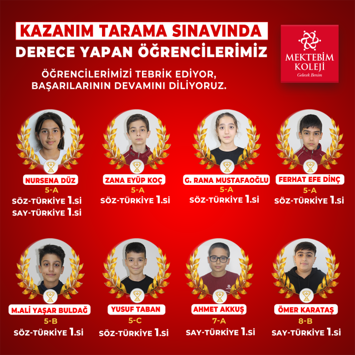 Kazanım Tarama sınavında Derece yapan öğrencilerimizi tebrik eder, başarılarının devamını dileriz. 