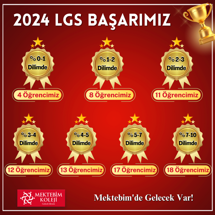 2024 LGS sonuçlarına göre büyük başarı gösteren okulumuz öğrencilerini ve eğitim kadromuzu tebrik ederiz. 