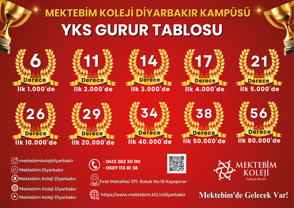 Mektebim Koleji Diyarbakır Kampüsü YKS Gurur Tablosu!