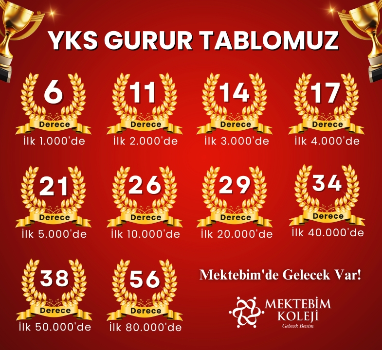 Mektebim Koleji Diyarbakır Kampüsü YKS Gurur Tablosu!